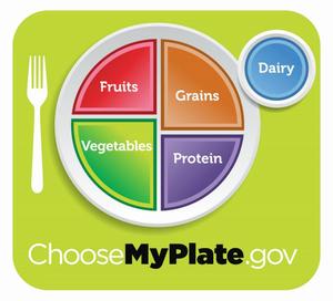 balanced diet