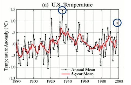 Is Global Warming a Hoax?